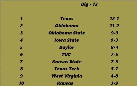 big 12.png