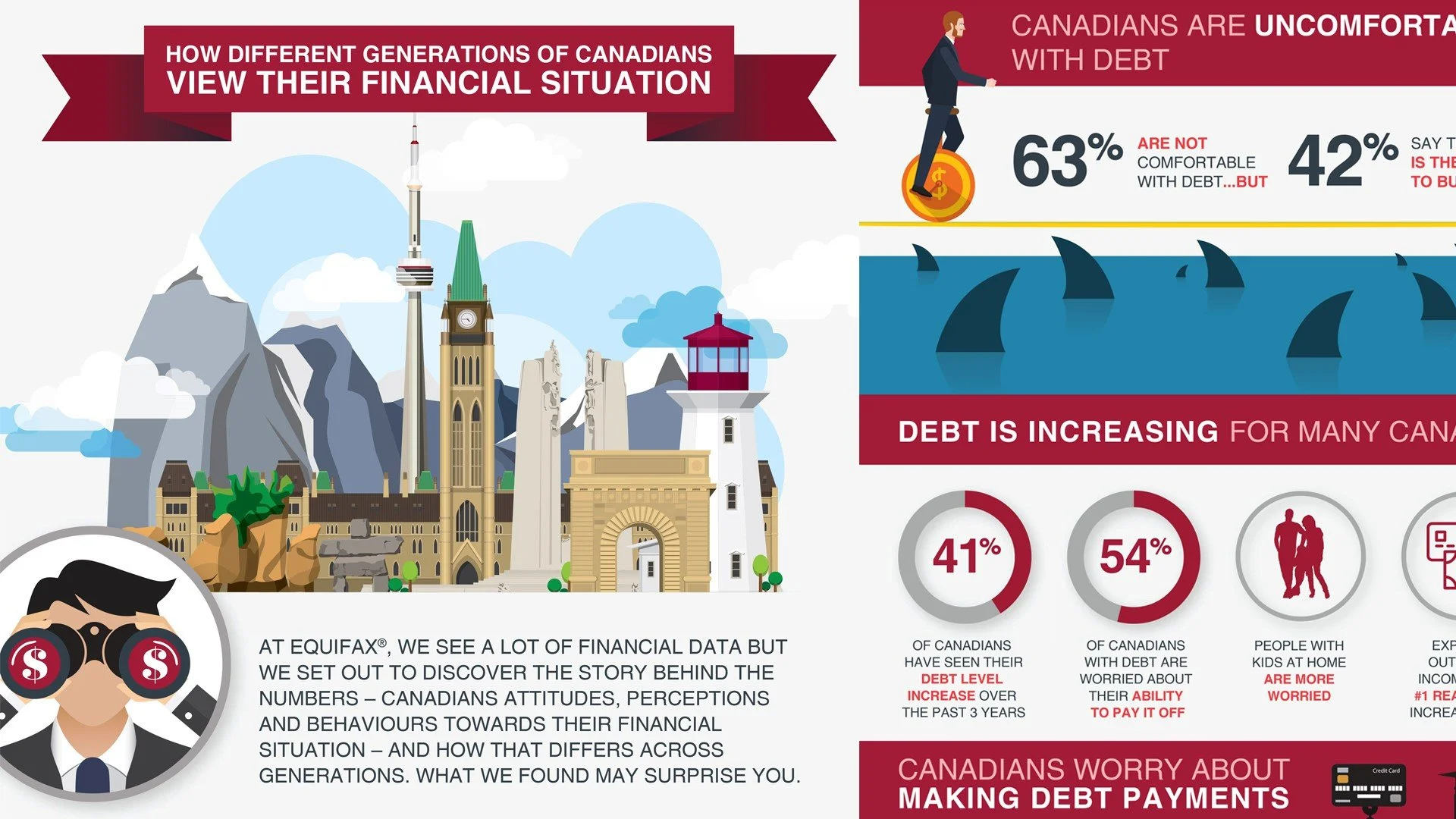 Infographics consumer debt trends education.