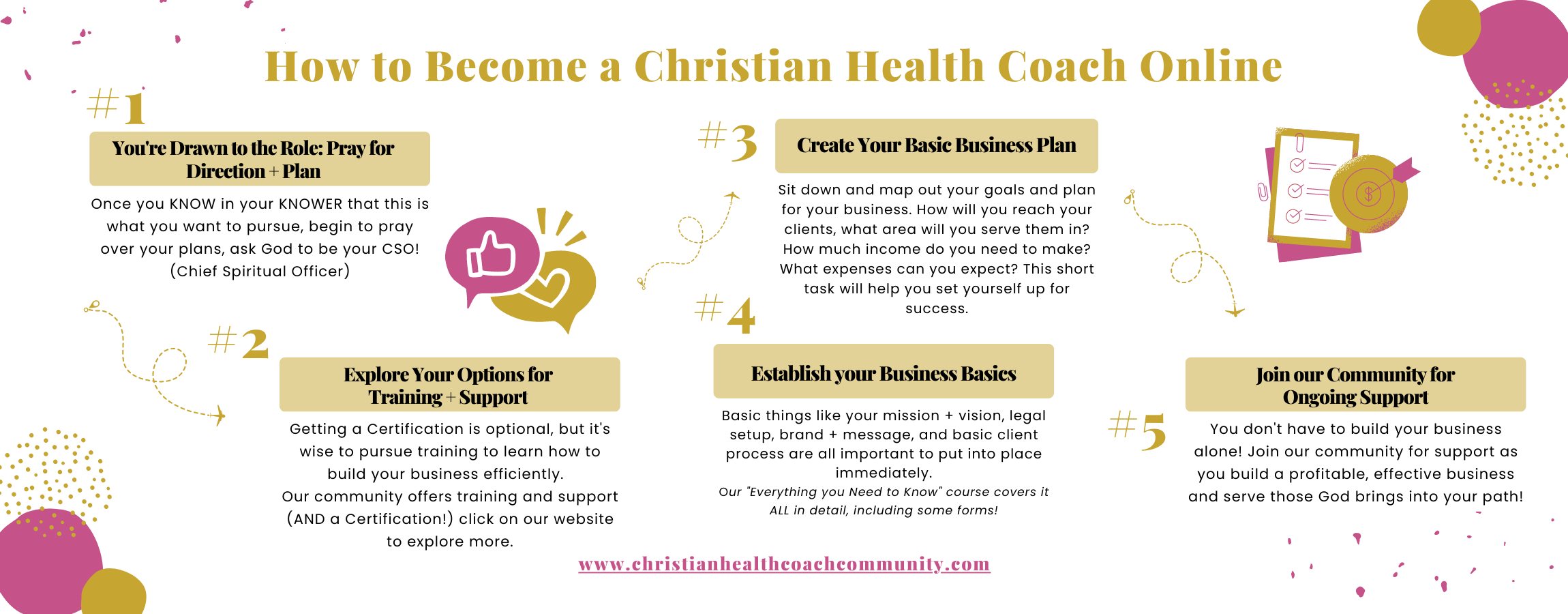 Health and Wellness Coach Certification — Christian Health Coach Community