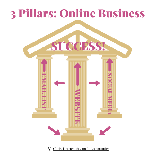 The 3 Pillars to A Successful Online Business PART ONE — Christian