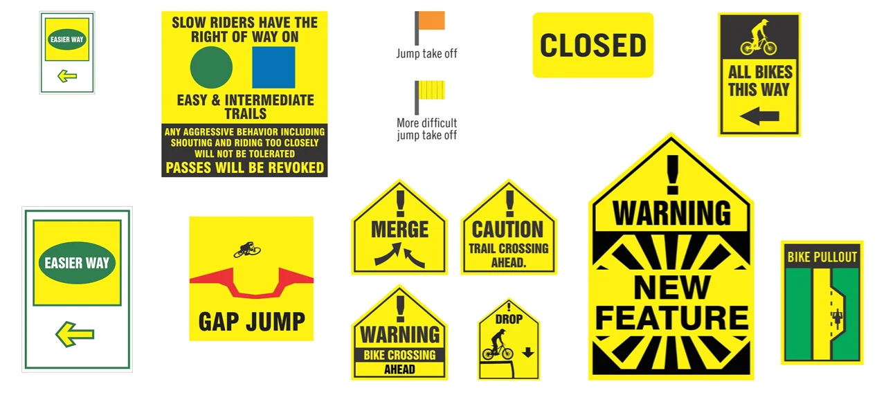 risk assessment