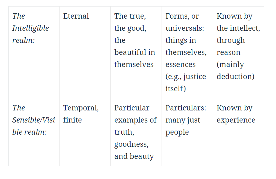 plato and aristotle similarities and differences