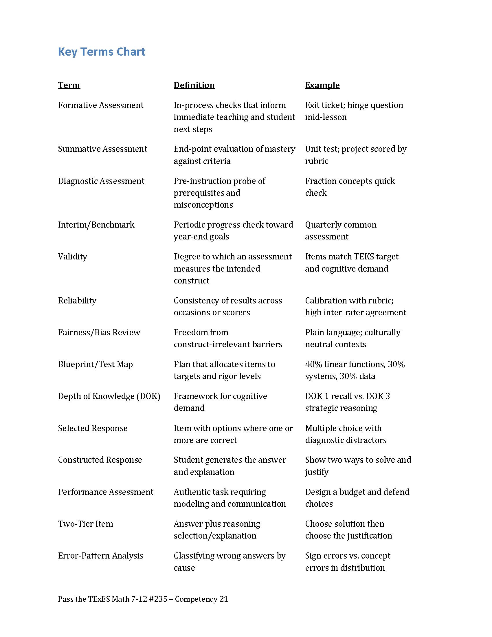 Competency021 Assessment FINAL_Page_7.jpg