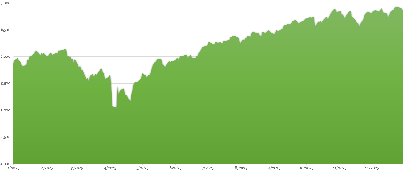 Q4 2025 - Market and Economic Report