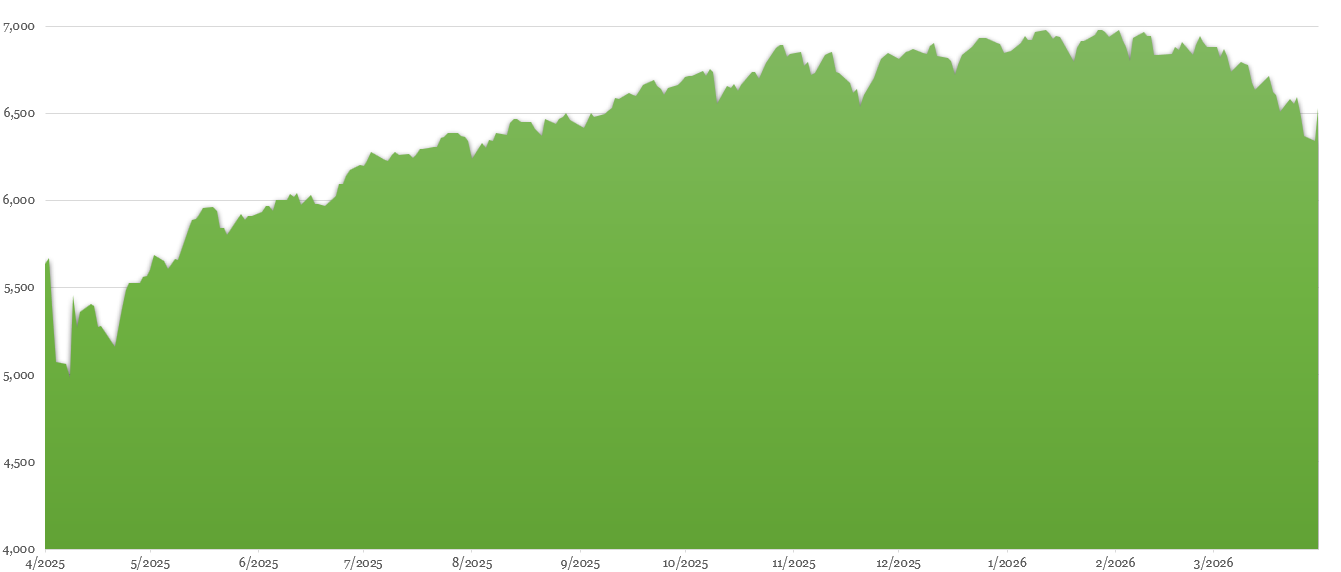 Q1 2026 - Market and Economic Report