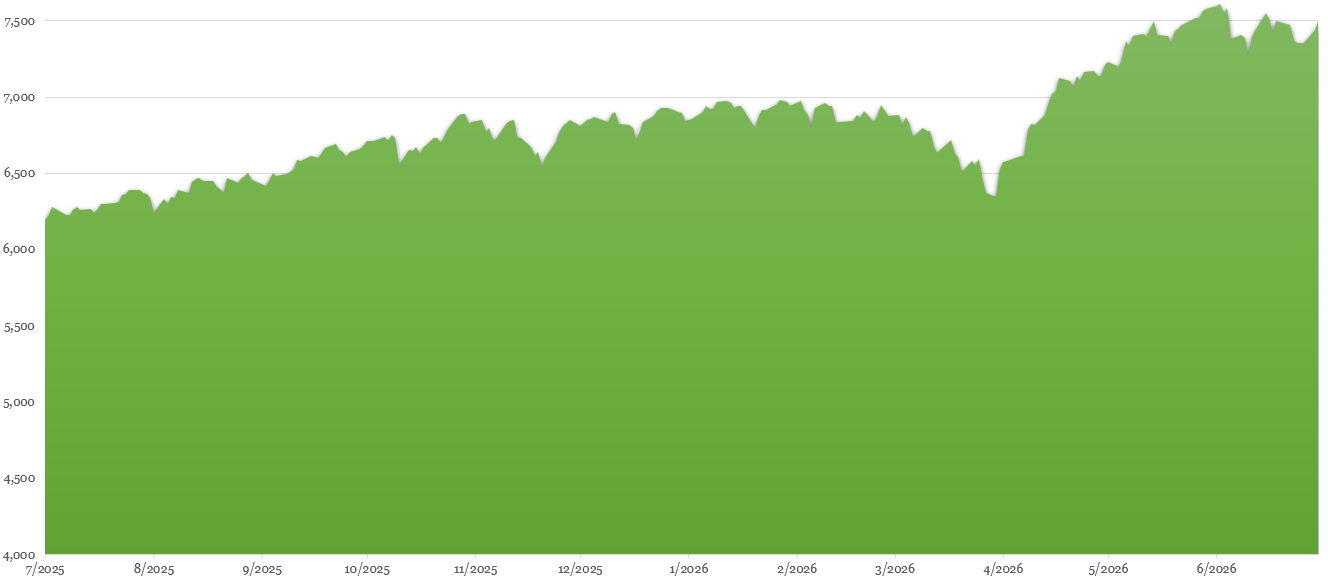Q2 2026 - Market and Economic Report