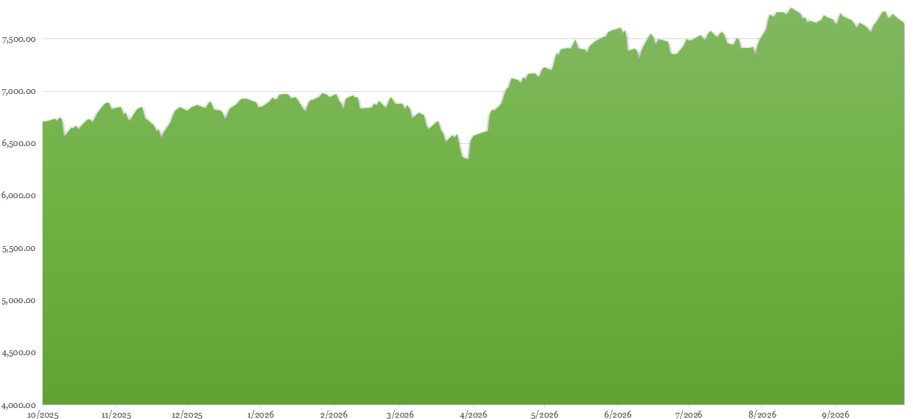 Q3 2026 - Market and Economic Report
