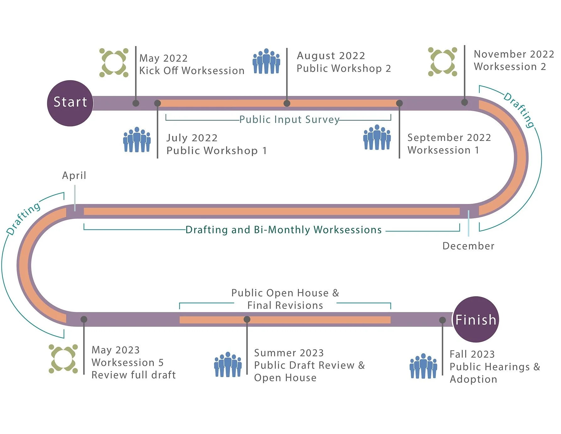 Questionnaire For Citizens Regarding the Nelson2042 Comprehensive Plan