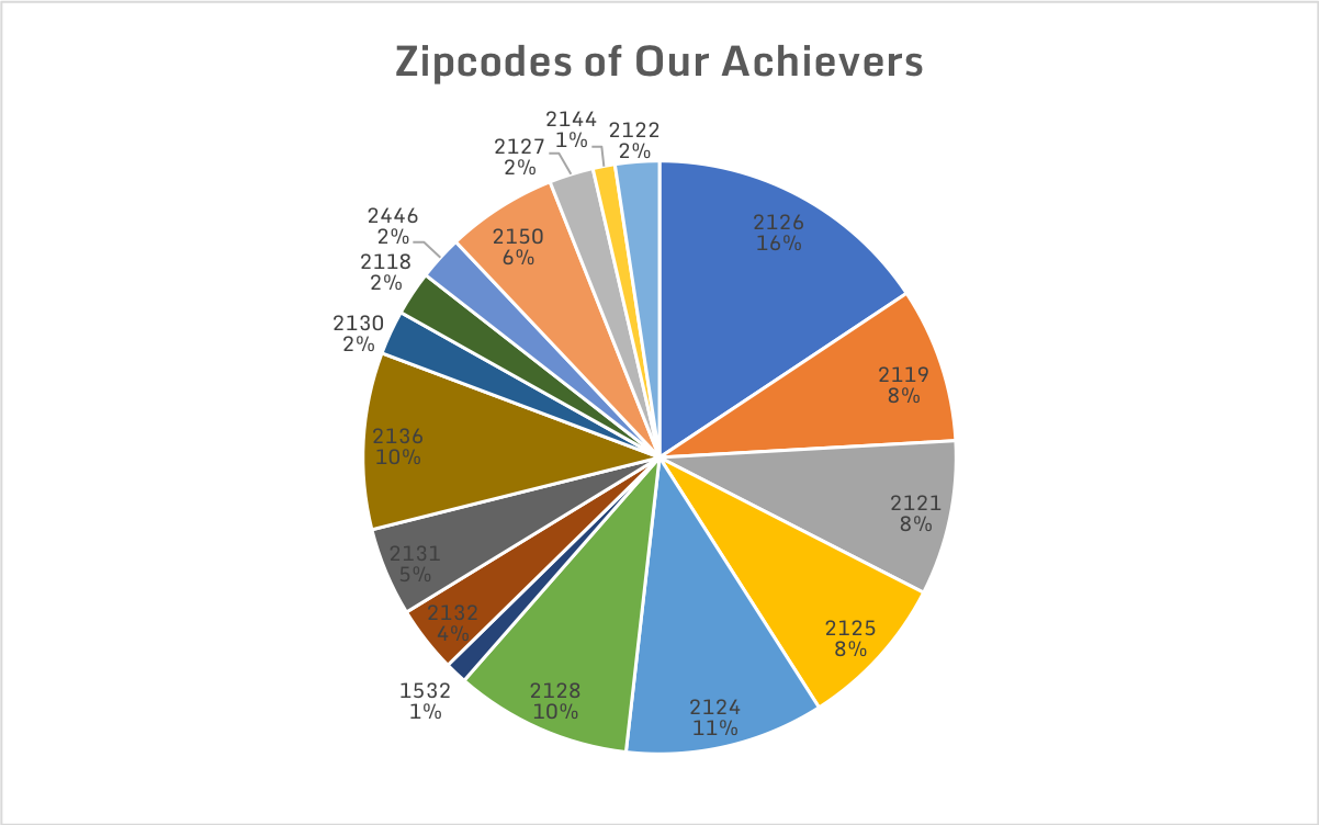 zipcode.png