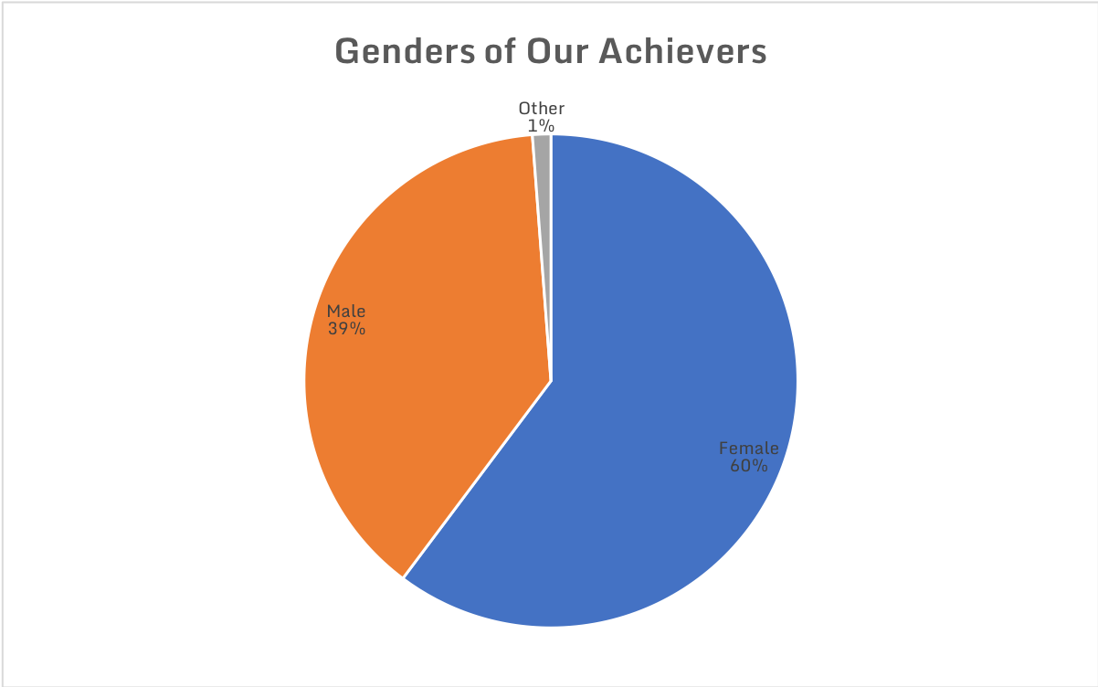 gender.png