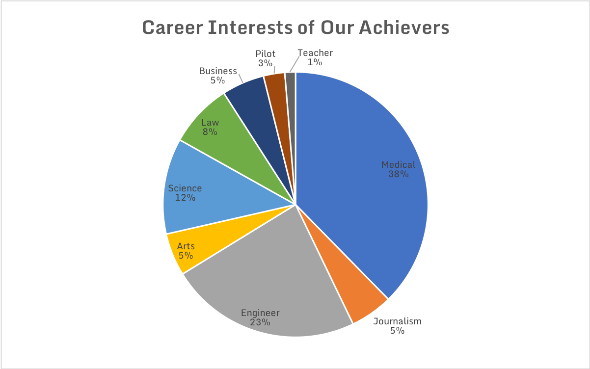 career.png
