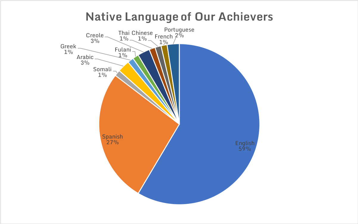 language.png