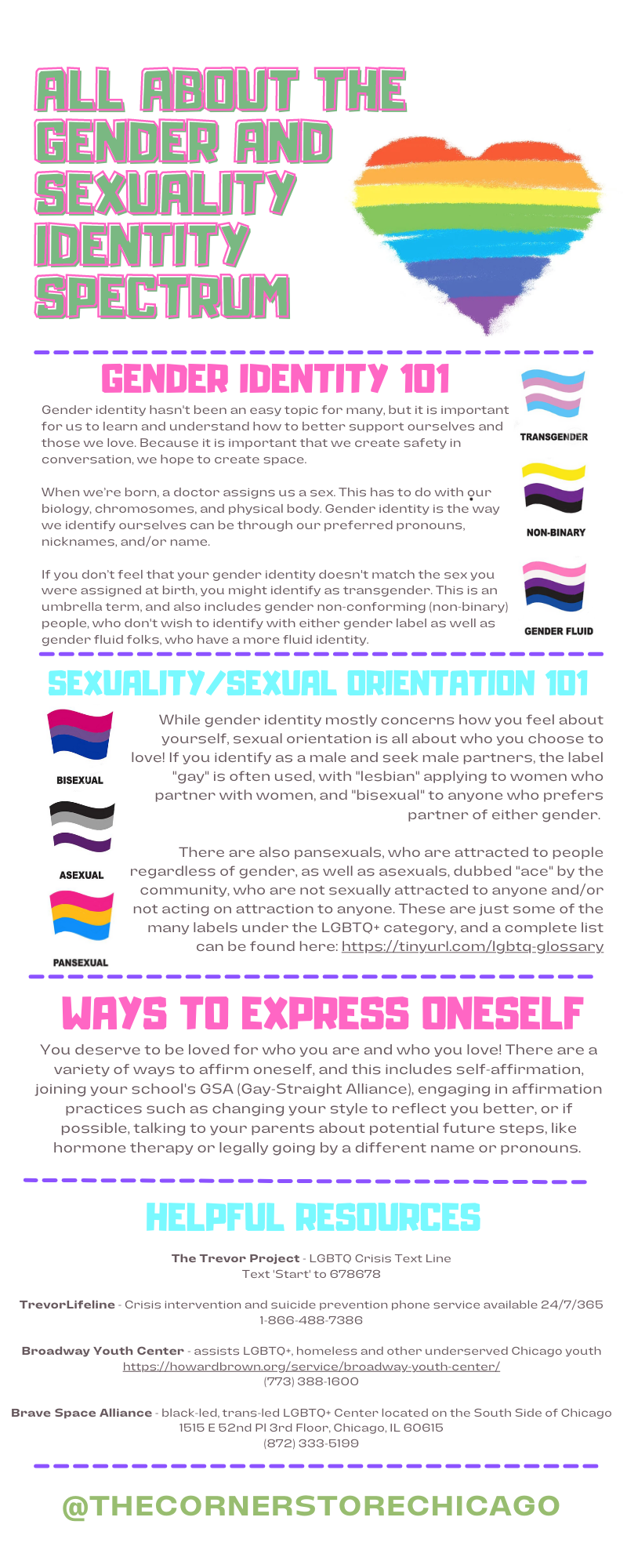 TCSC - Gender and Sexuality Infographic.png