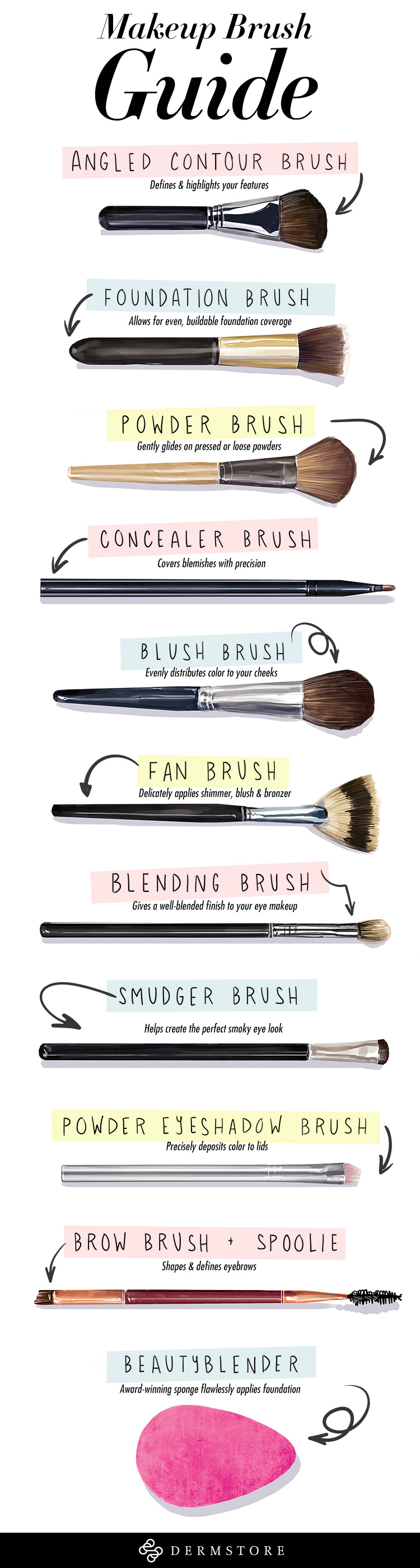 Diffe Types Of Makeup Sponges - Diffe Types Of Makeup Sponges Diffe Types Of Makeup Sponges - Diffe Types Of Makeup Sponges