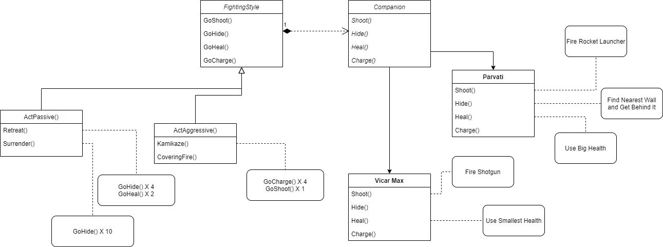 Player Role Example Design Pattern With Methods Game Dev Book Review: How Two Patterns from