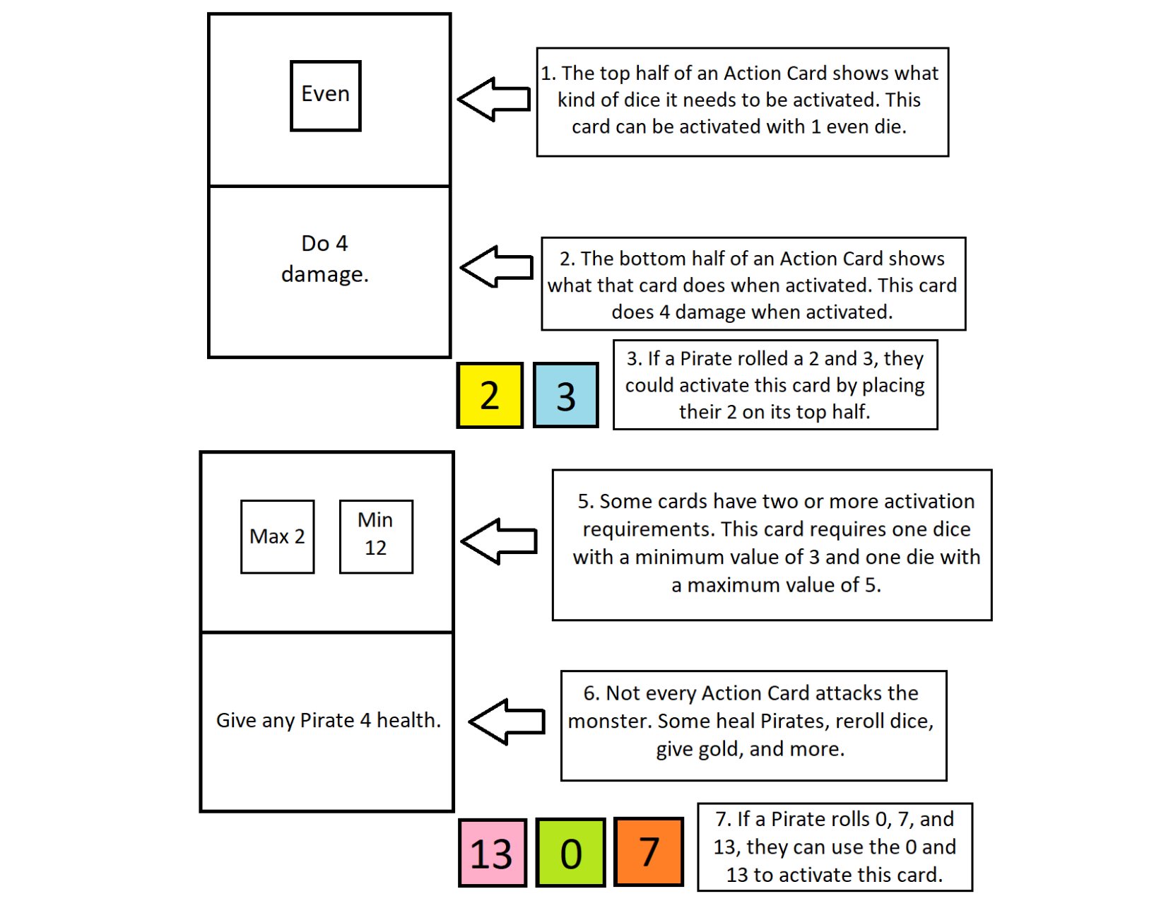 Action Card Explainer