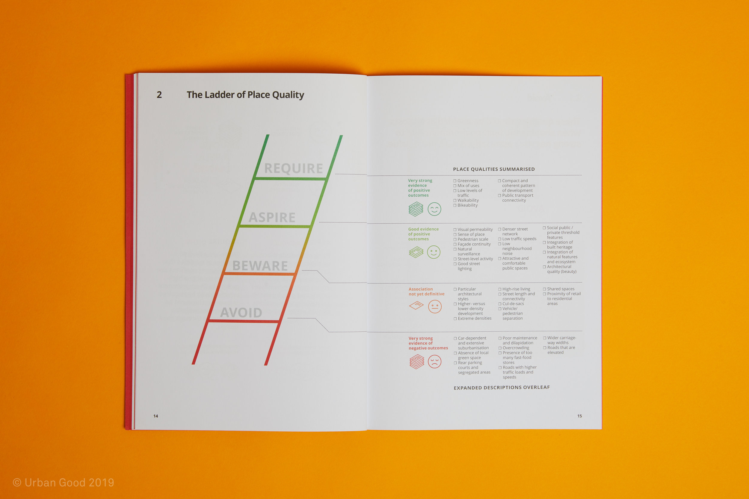Place Value and the Ladder of Place Quality - Urban Good CIC -9.jpg