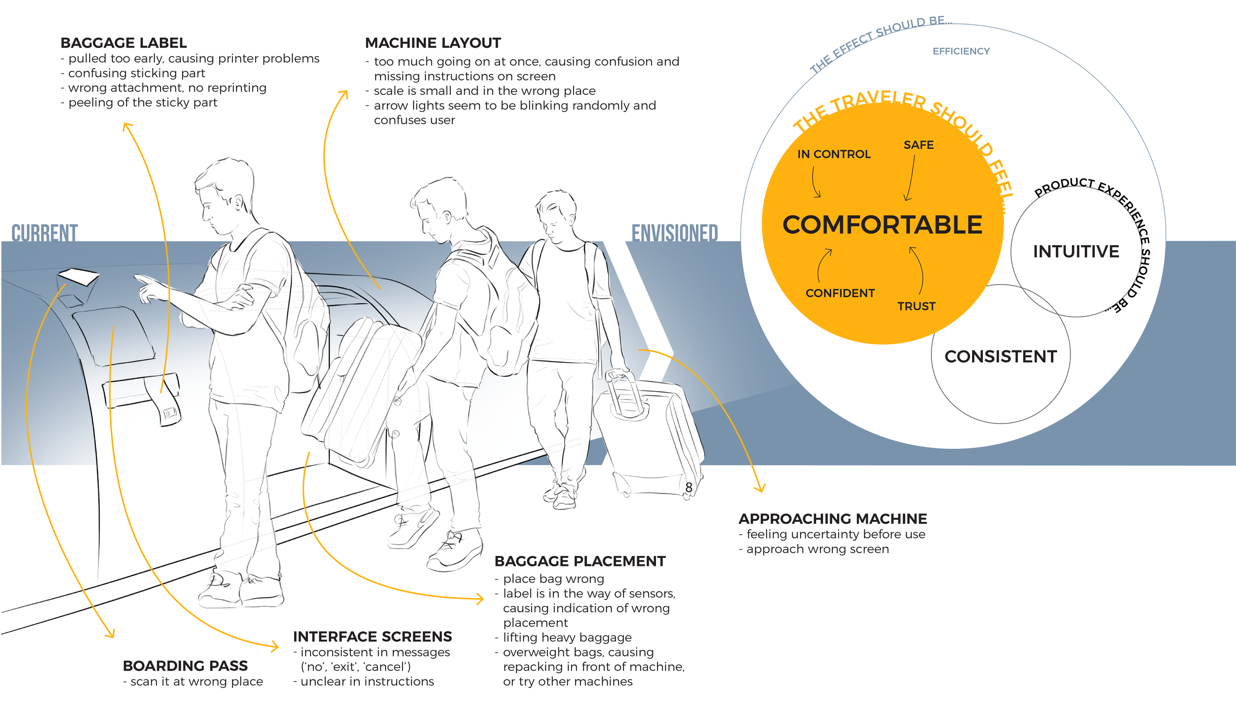 Communication with company stakeholder