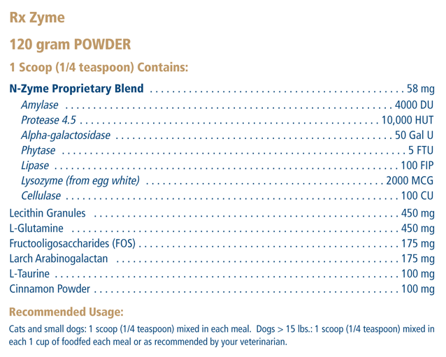 Formulation-RxZyme.gif