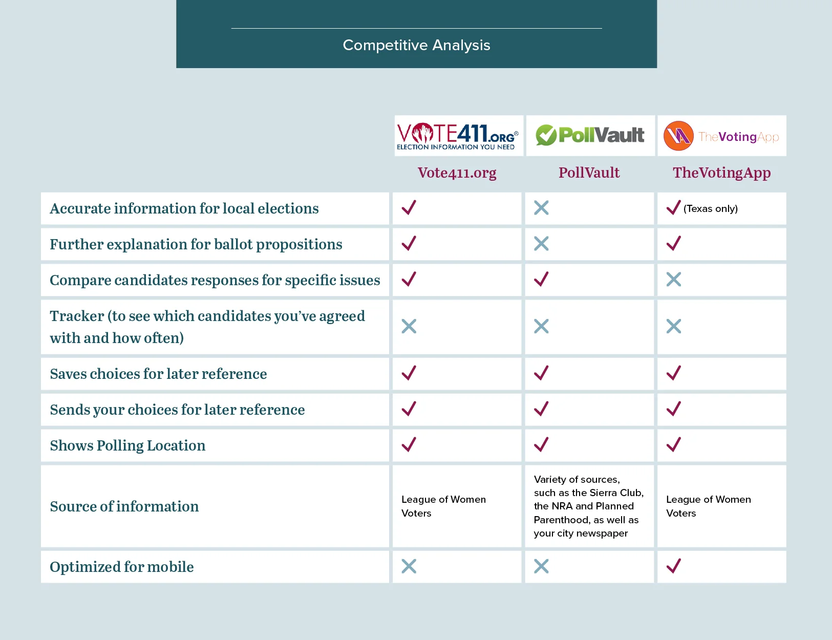 Voter Guide UX portfolio Images4.jpg
