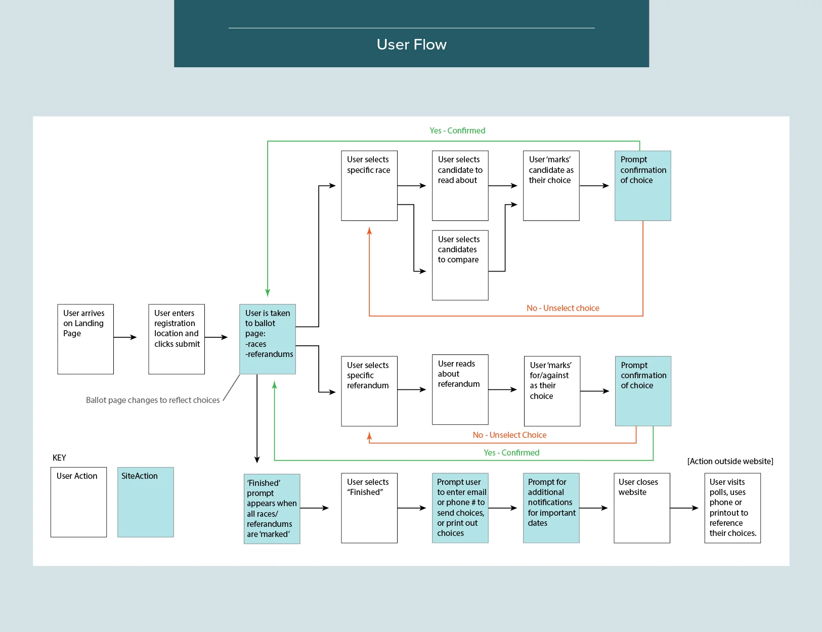 Voter Guide UX portfolio Images5.jpg