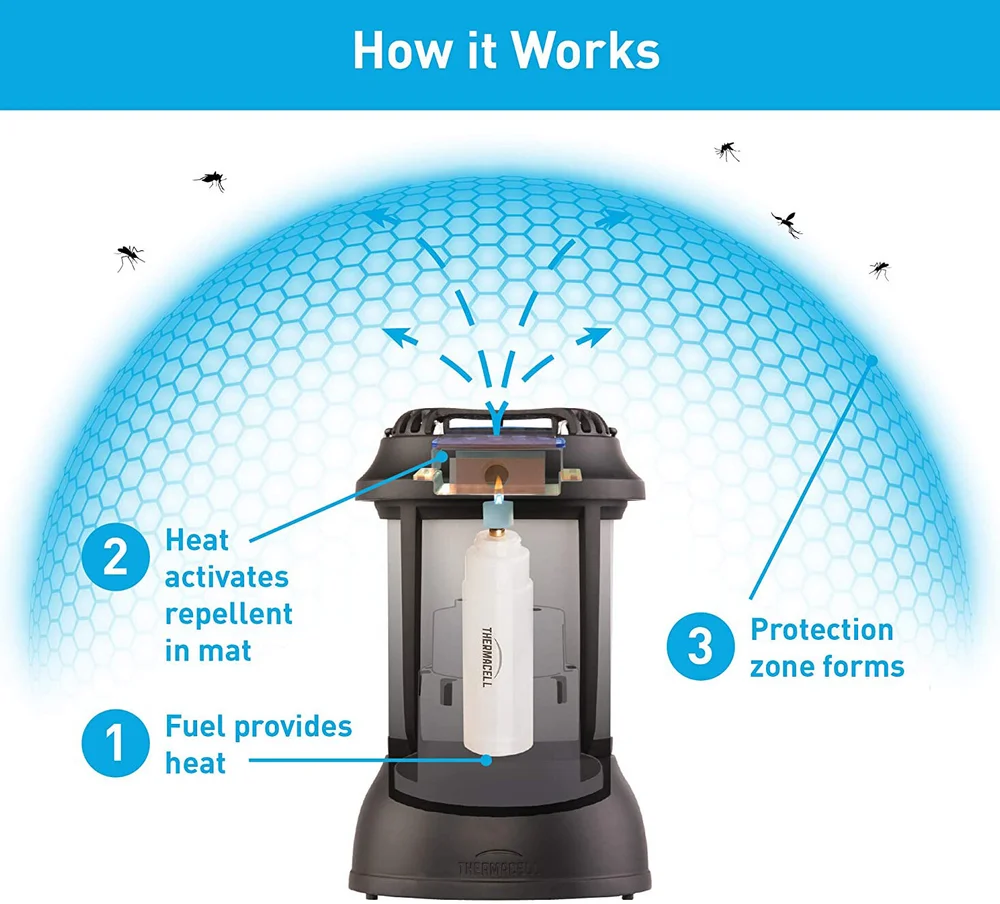 Review of the Thermacell mosquito repellant does it work? StressLess
