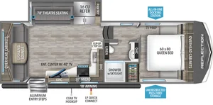 Grand Design Reflection 150 Series 260RD fifth wheel review