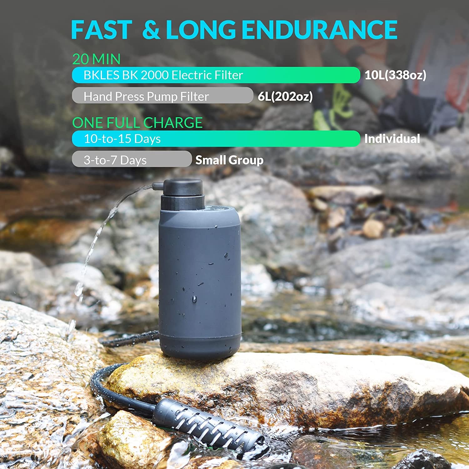 BKLES Electric Water Purifier Survival, 0.01 Micron '5-Stage' Water Filtration System Survival with Emergency Lighting Water Filter for Camping