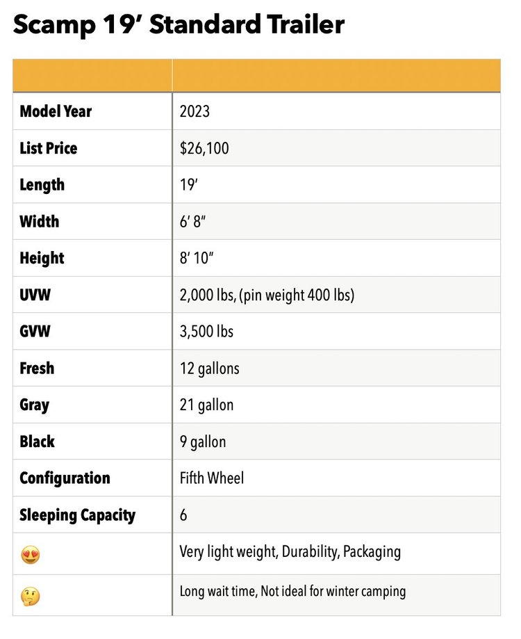 Scamp 19 fifth wheel RV review