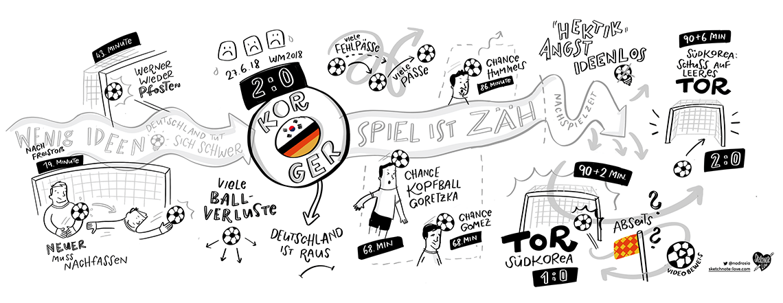 sketchnotes-sketchthematch-korger.png