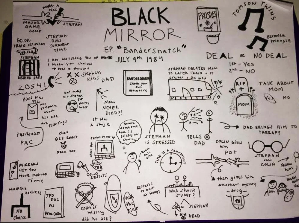 Bandersnatch sketchnote (final draft) by Emily B. (11th grade).