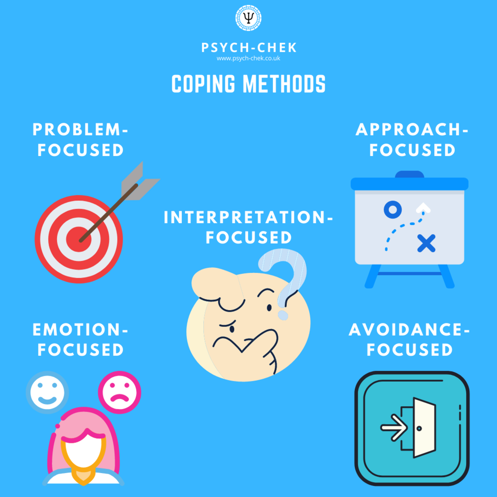 focused coping