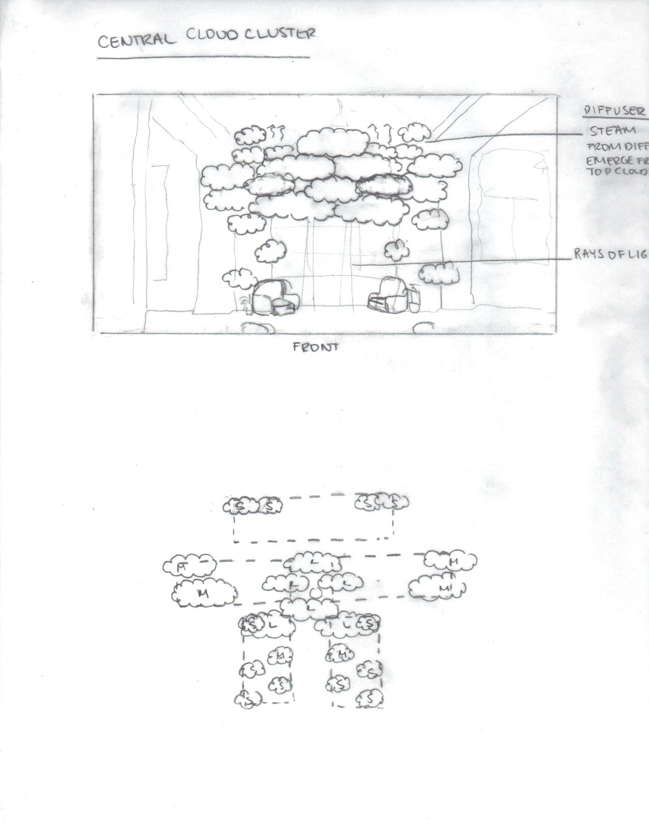 Frontal and Top View