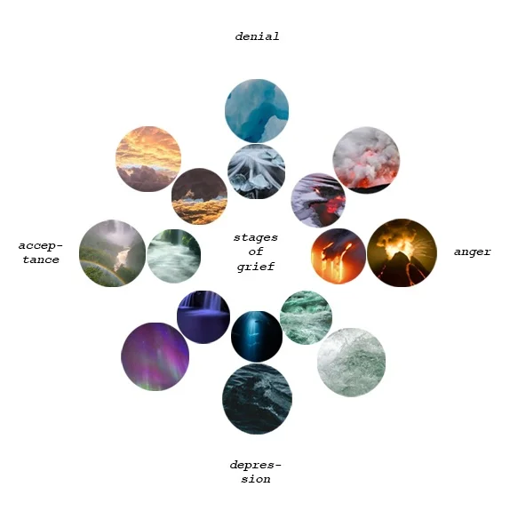 Stages of Grief Moodboard