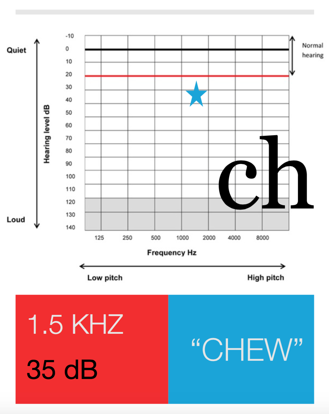 phoneme CH.jpg