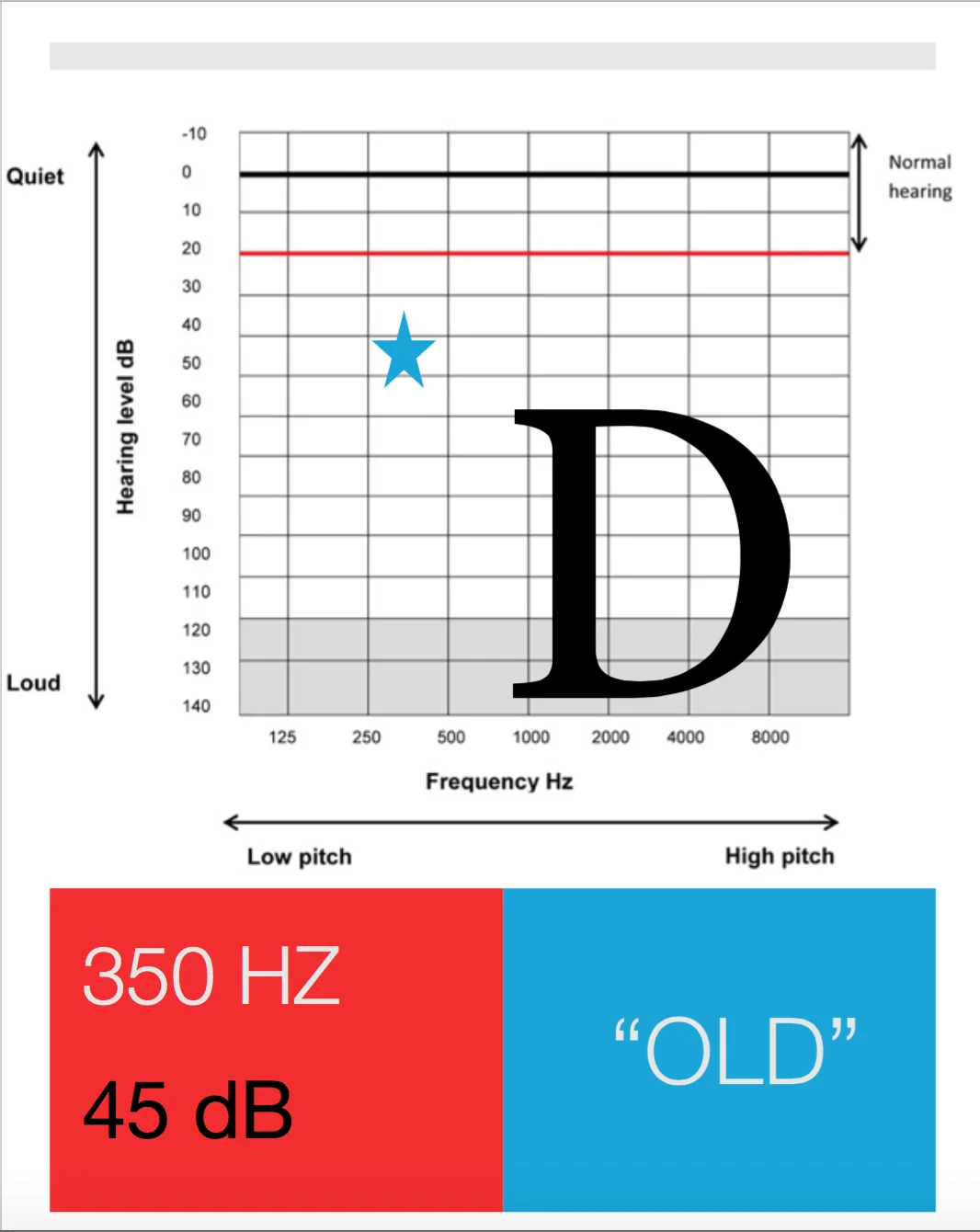 phoneme D.jpg