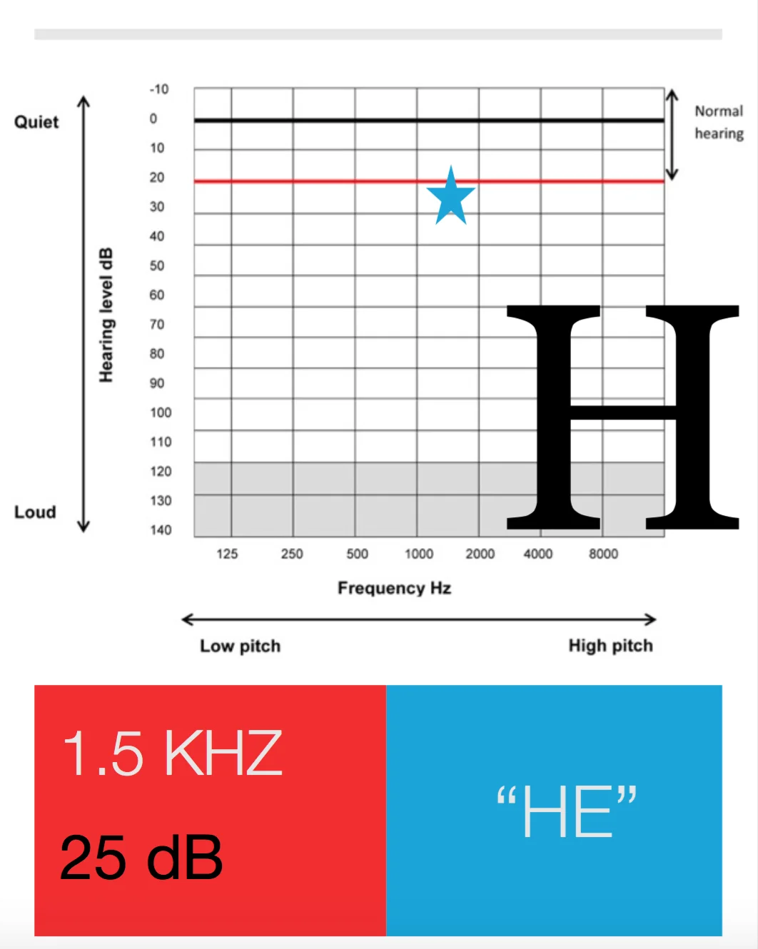 phoneme H.jpg