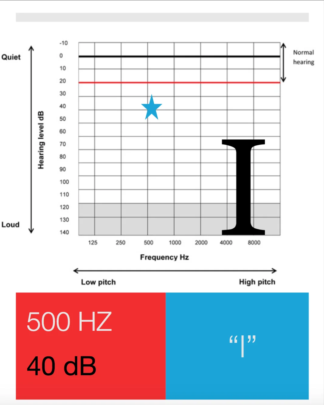 phoneme I.jpg