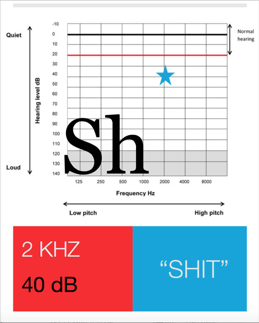 phoneme sh.jpg