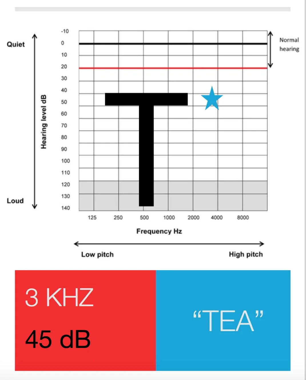 phoneme T.jpg