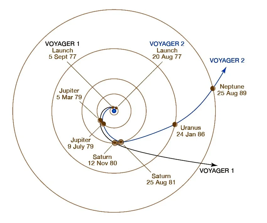 voyager_1_2_trajectories.jpg