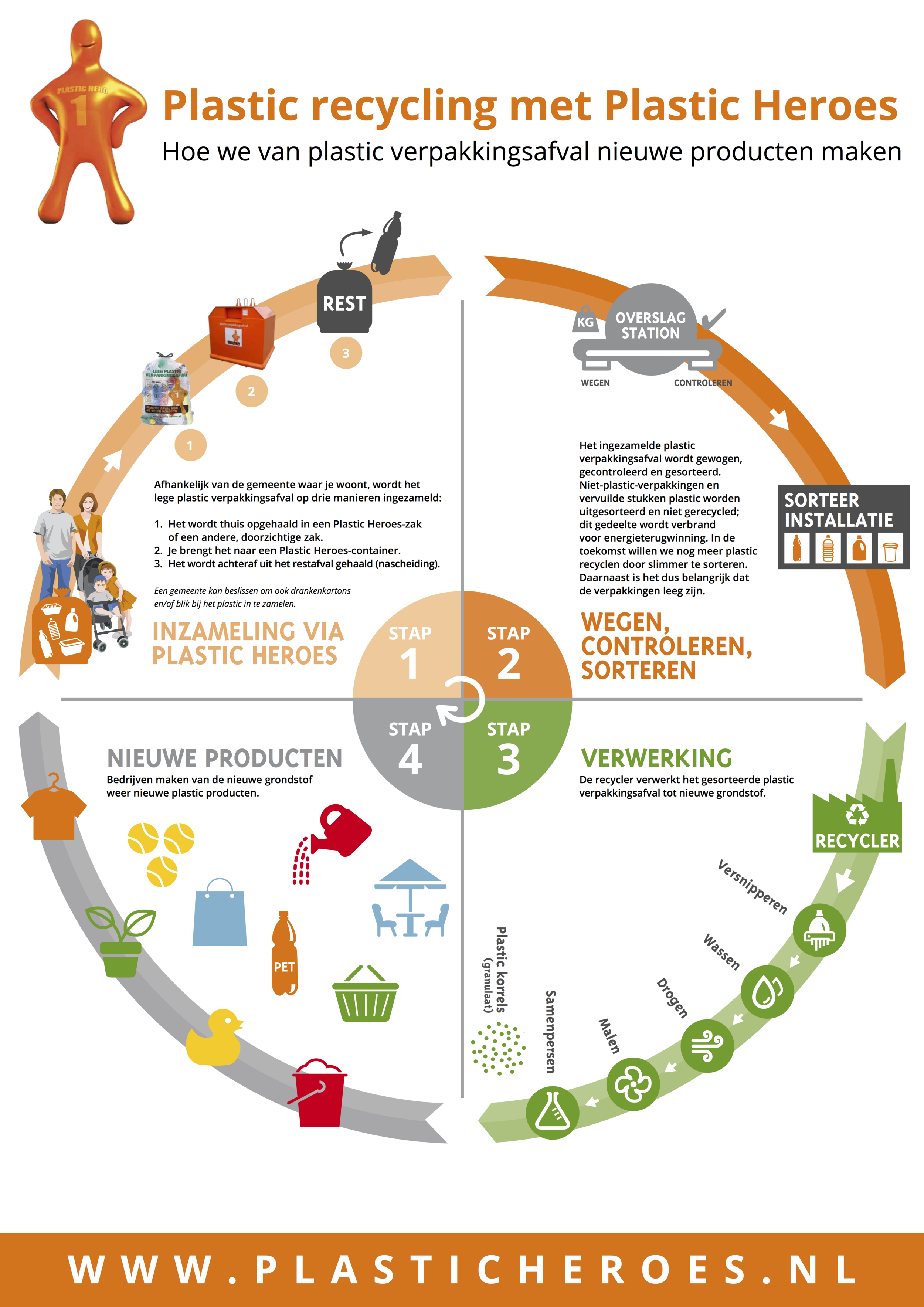 plastic_recycling_met_plastic_heroes-2.png