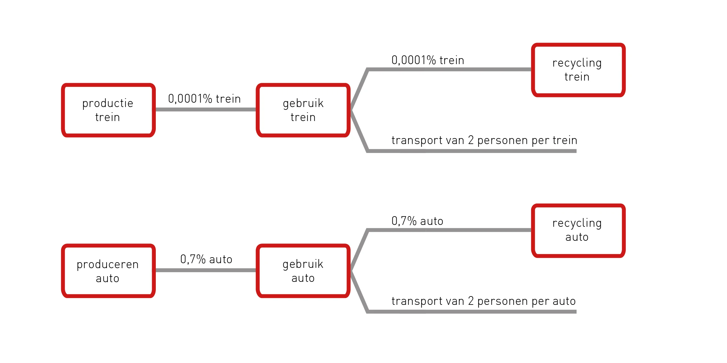 Flowchart Marloes grijs-rood autotrein-01.jpg
