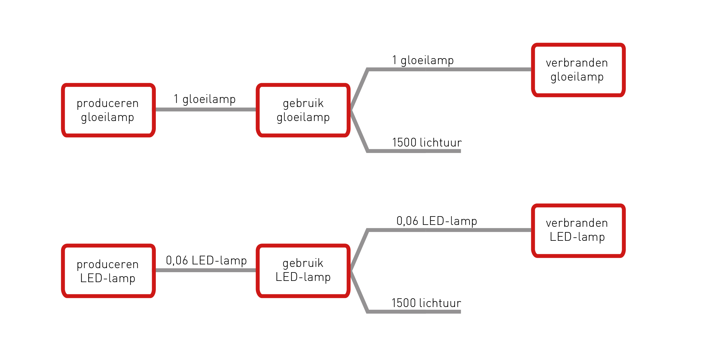 Flowchart Marloes grijs-rood ledgloei-01.jpg