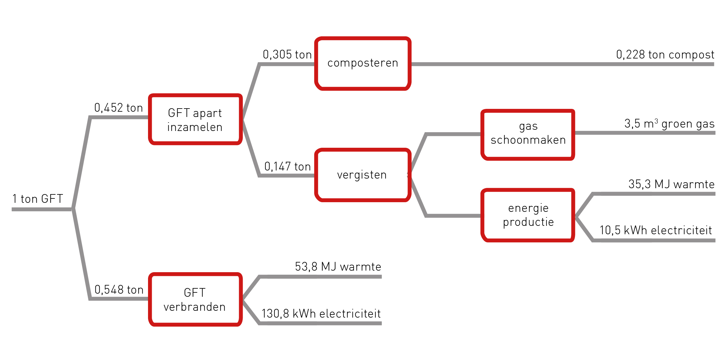 flowchart grijs-rood 560 x 280-01-01.jpg