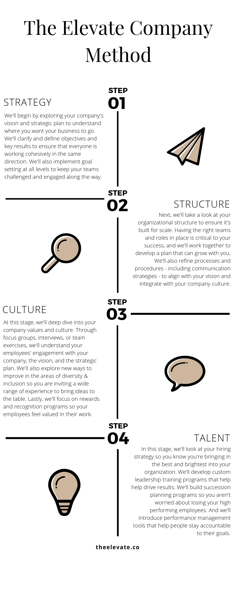 Our Design Process.png