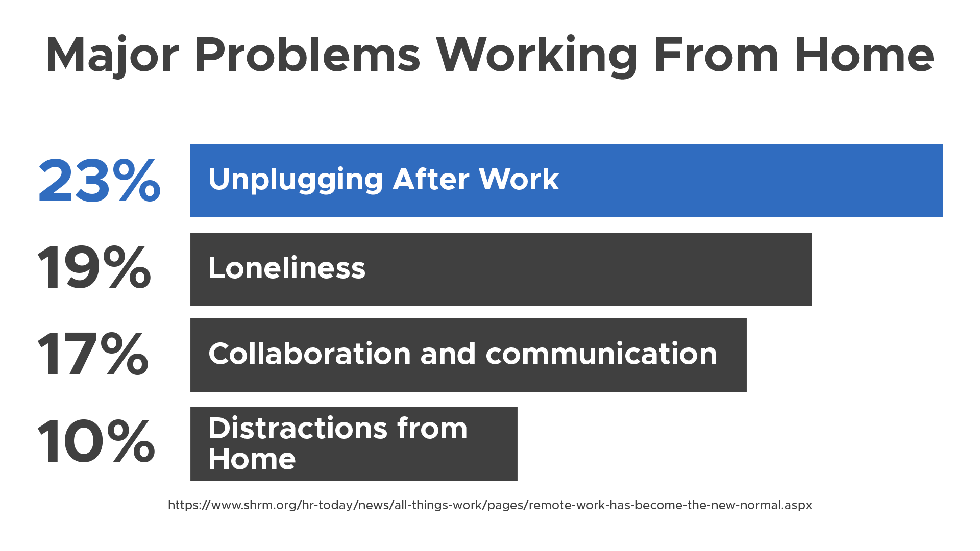 RemoteProblemsPage.png