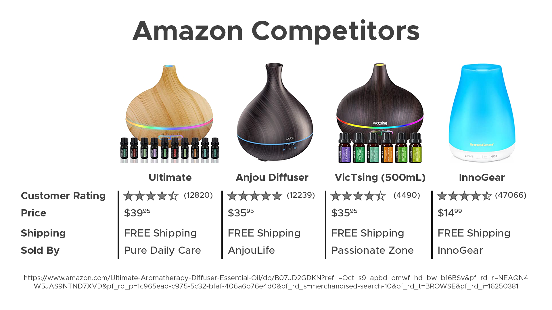 AmazonCompetitorPage.png