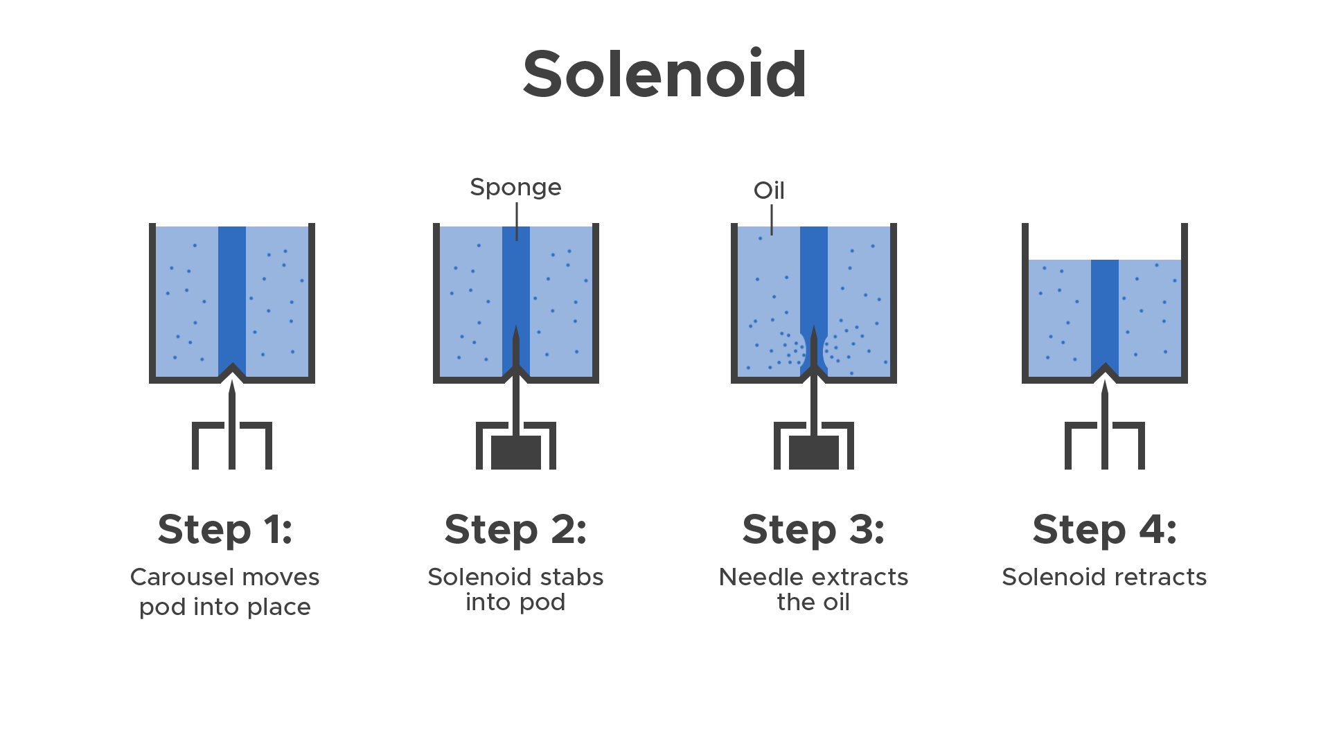 Solenoid.png