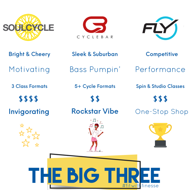 Big3_Post.png